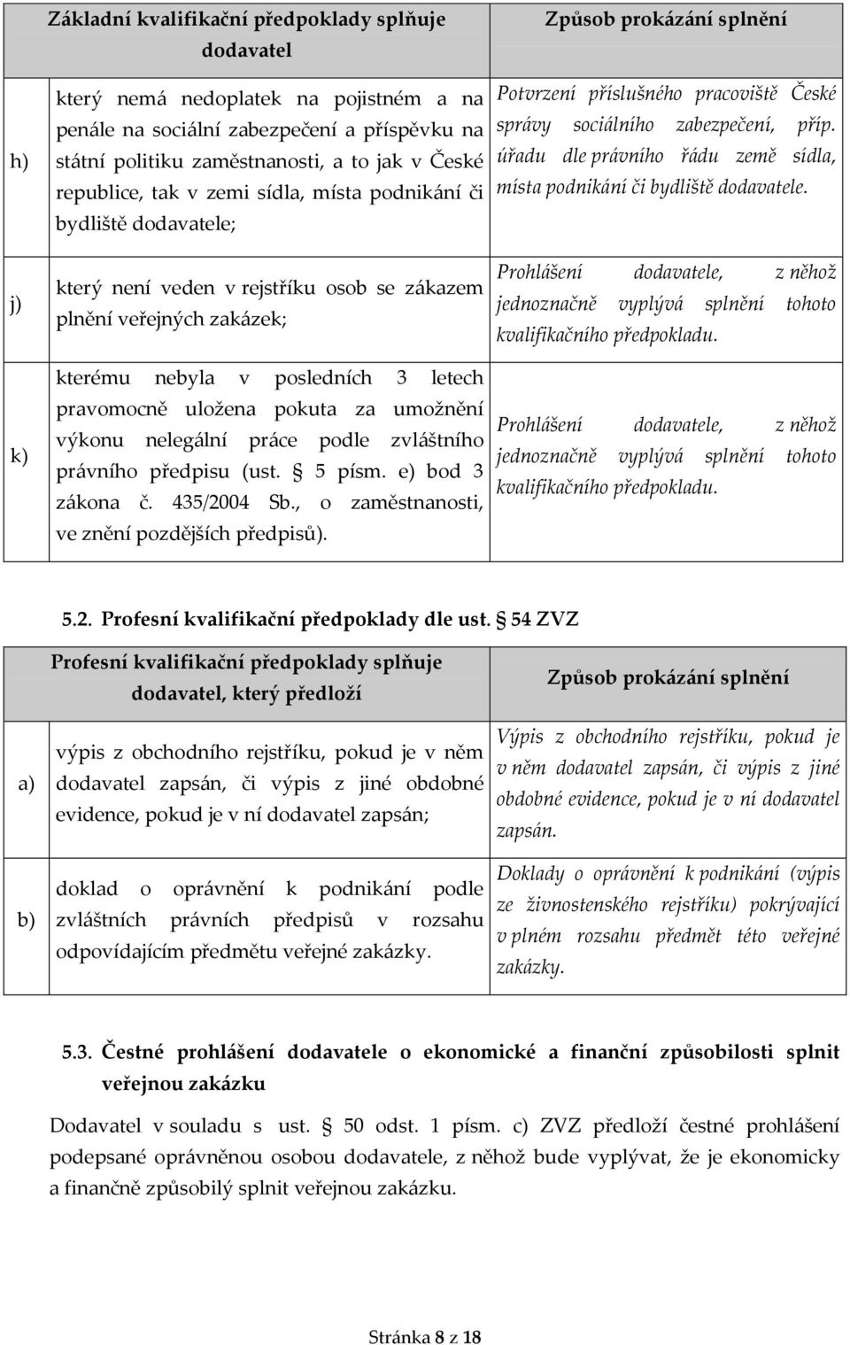 pokuta za umožnění výkonu nelegální práce podle zvláštního právního předpisu (ust. 5 písm. e) bod 3 zákona č. 435/2004 Sb., o zaměstnanosti, ve znění pozdějších předpisů).