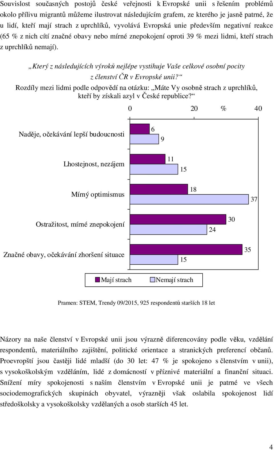 Který z následujících výroků nejlépe vystihuje Vaše celkové osobní pocity z členství ČR v Evropské unii?