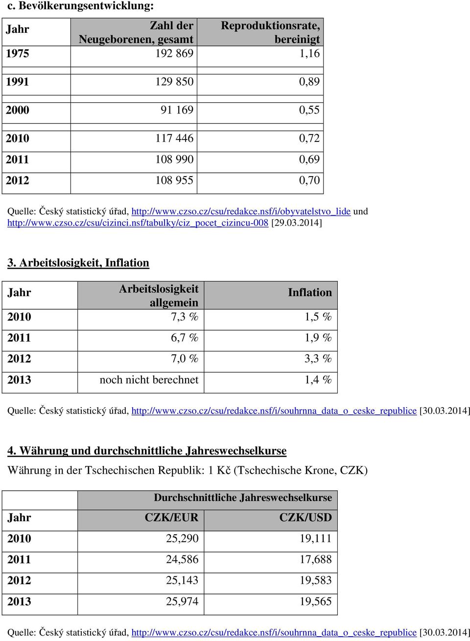 Arbeitslosigkeit, Inflation Arbeitslosigkeit allgemein Inflation 2010 7,3 % 1,5 % 2011 6,7 % 1,9 % 2012 7,0 % 3,3 % 2013 noch nicht berechnet 1,4 % 4.