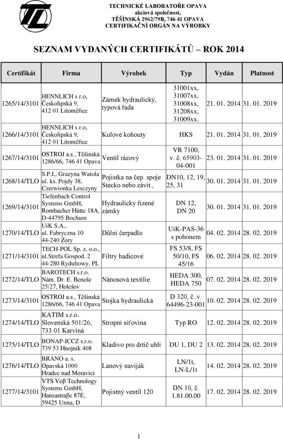 Pojdy 38, Czerwionka Lesczyny Pojistka na čep. spoje Stecko nebo závit., Systems, Hydraulicky řízené 1269/14/3101 zámky UiK S.A., 1270/14/TLO ul. Fabryczna 10 Důlní čerpadlo 44-240 Źory TECH-POL Sp.