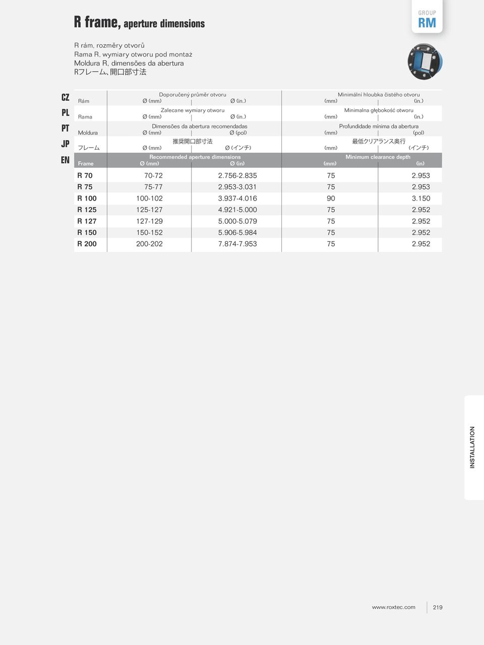 ) Zalecane wymiary otworu Minimalna głębokość otworu Rama Ø ) Dimensões da abertura recomendadas Profundidade mínima da abertura Moldura Ø (mm) Ø (pol) (mm) (pol) Ø (mm) Ø ( ) (mm) ( )