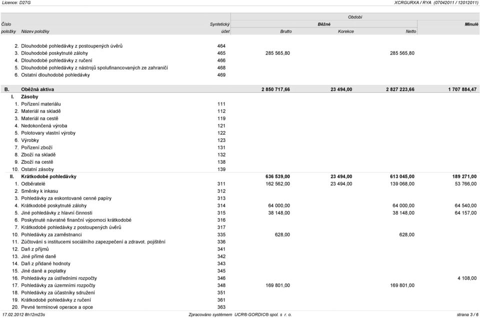 Obìžná aktiva 2 850 717,66 23 494,00 2 827 223,66 1 707 884,47 I. Zásoby 1. Poøízení materiálu 111 2. Materiál na skladì 112 3. Materiál na cestì 119 4. Nedokonèená výroba 121 5.