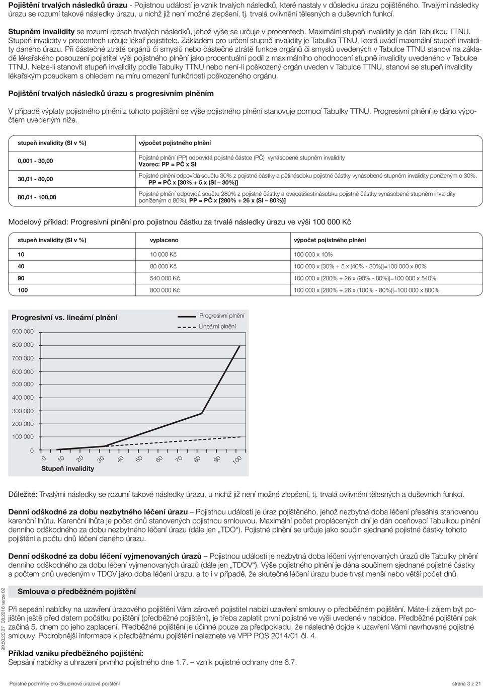 Stupněm invalidity se rozumí rozsah trvalých následků, jehož výše se určuje v procentech. Maximální stupeň invalidity je dán Tabulkou TTNU. Stupeň invalidity v procentech určuje lékař pojistitele.