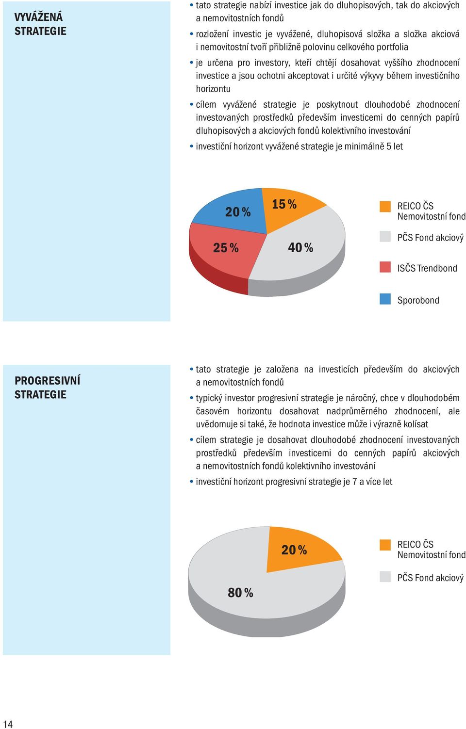 vyvážené strategie je poskytnout dlouhodobé zhodnocení investovaných prostředků především investicemi do cenných papírů dluhopisových a akciových fondů kolektivního investování investiční horizont