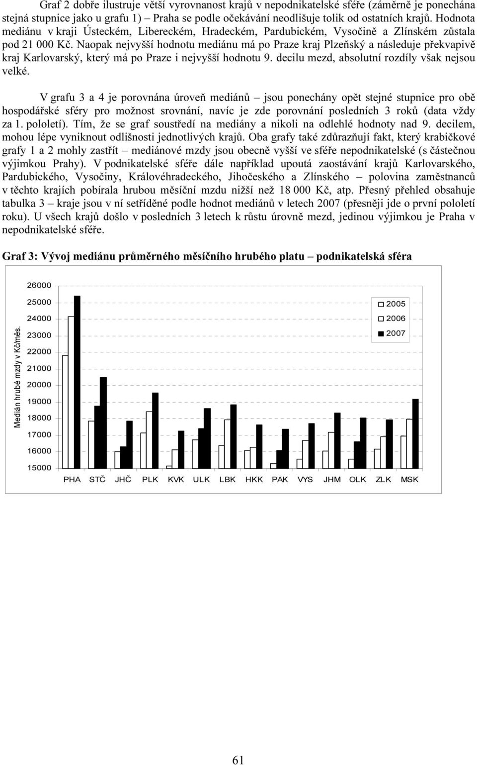 Naopak nejvyšší hodnotu mediánu má po Praze kraj Plzeňský a následuje překvapivě kraj Karlovarský, který má po Praze i nejvyšší hodnotu 9. decilu mezd, absolutní rozdíly však nejsou velké.