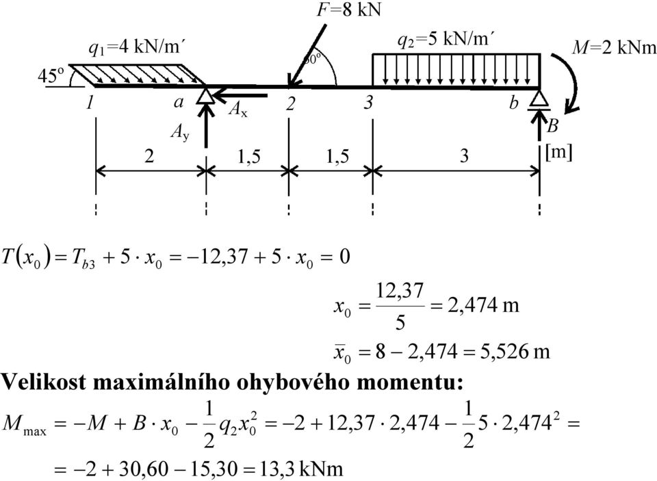 8,474 5,56 m Veikost mimáního ohyového