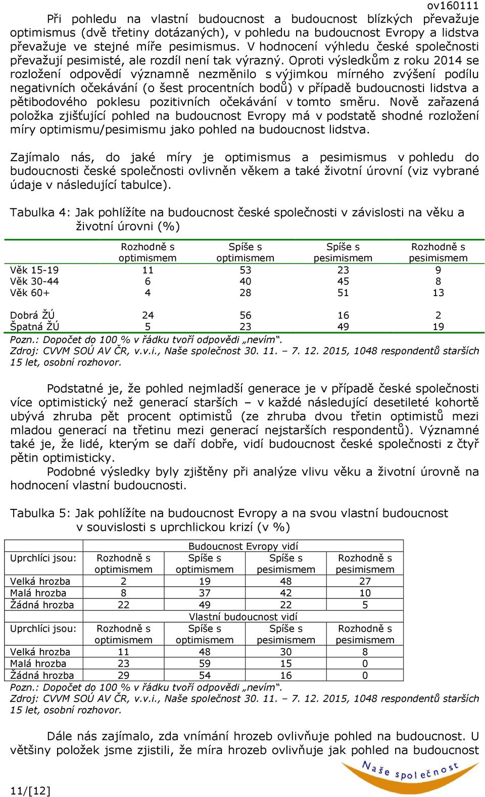 Oproti výsledkům z roku 14 se rozložení odpovědí významně nezměnilo s výjimkou mírného zvýšení podílu negativních očekávání (o šest procentních bodů) v případě budoucnosti lidstva a pětibodového