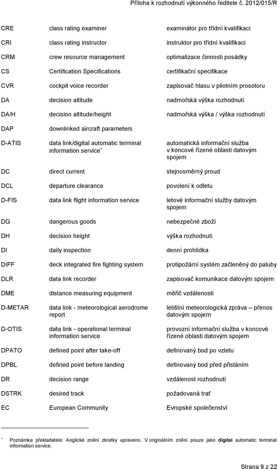 výška rozhodnutí DAP D-ATIS downlinked aircraft parameters data link/digital automatic terminal information service automatická informační služba v koncové řízené oblasti datovým spojem DC direct