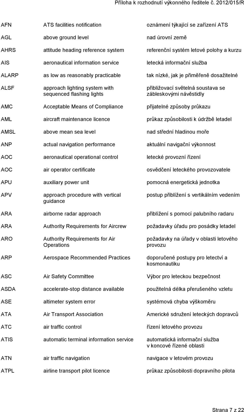přibližovací světelná soustava se zábleskovými návěstidly AMC Acceptable Means of Compliance přijatelné způsoby průkazu AML aircraft maintenance licence průkaz způsobilosti k údržbě letadel AMSL