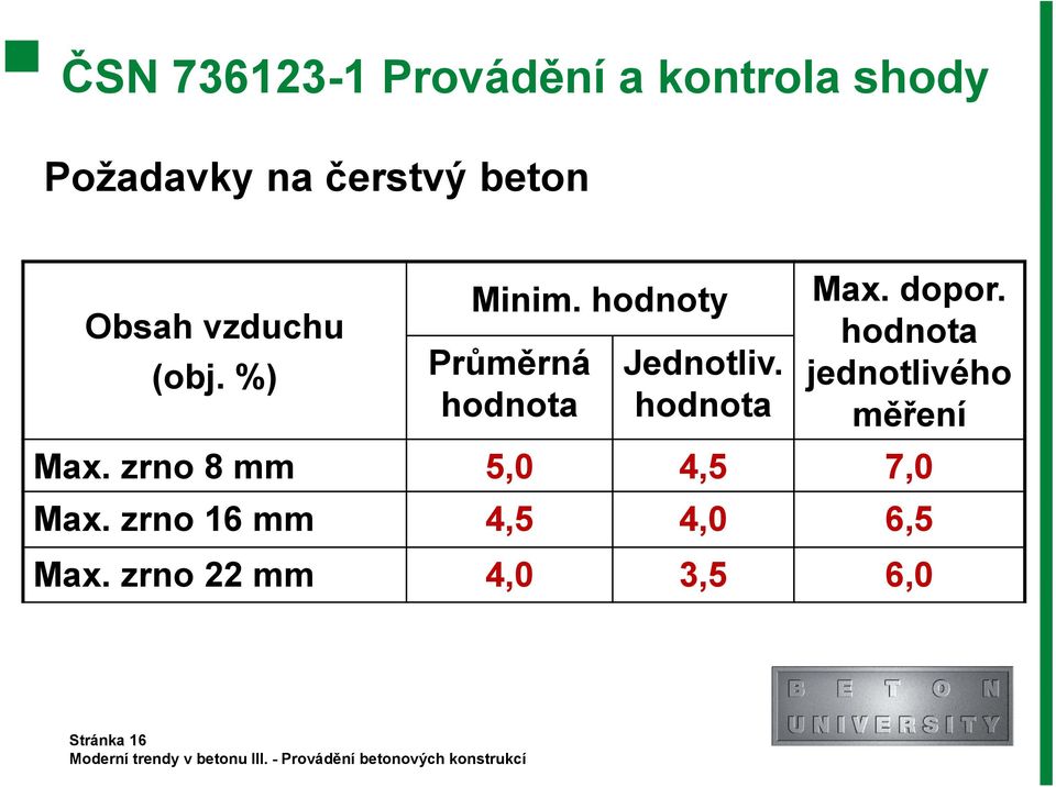 hodnota Max. dopor. hodnota jednotlivého měření Max.