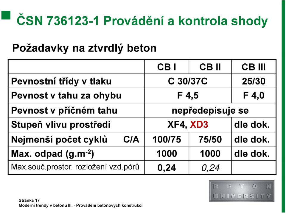 nepředepisuje se Stupeň vlivu prostředí XF4, XD3 dle dok.