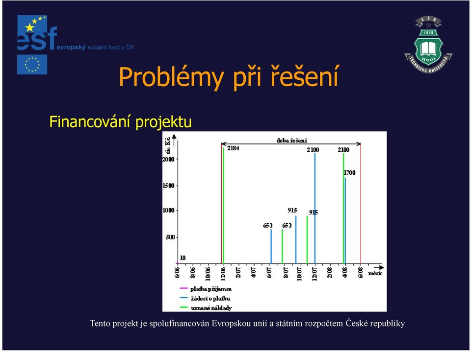 řešení