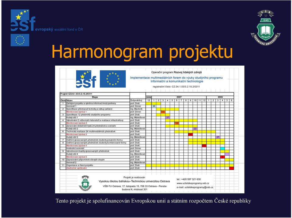 Diviš Kulatý stůl 1 Ing. Mlatečková 27 4 Vybudování 2 odborných laboratoří a realizace infrastruktury prof. Diviš Monitorovací zpráva 2 prof.