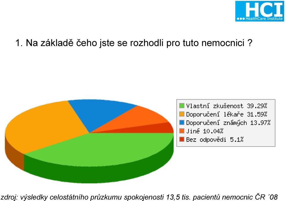 zdroj: výsledky celostátního