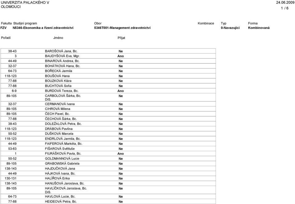 6 UNIVERZITA PALACKÉHO V OLOMOUCI. Forma Kombinovaná. Fakulta Studijní  program FZV N5346-Ekonomika a řízení zdravotnictví - PDF Free Download