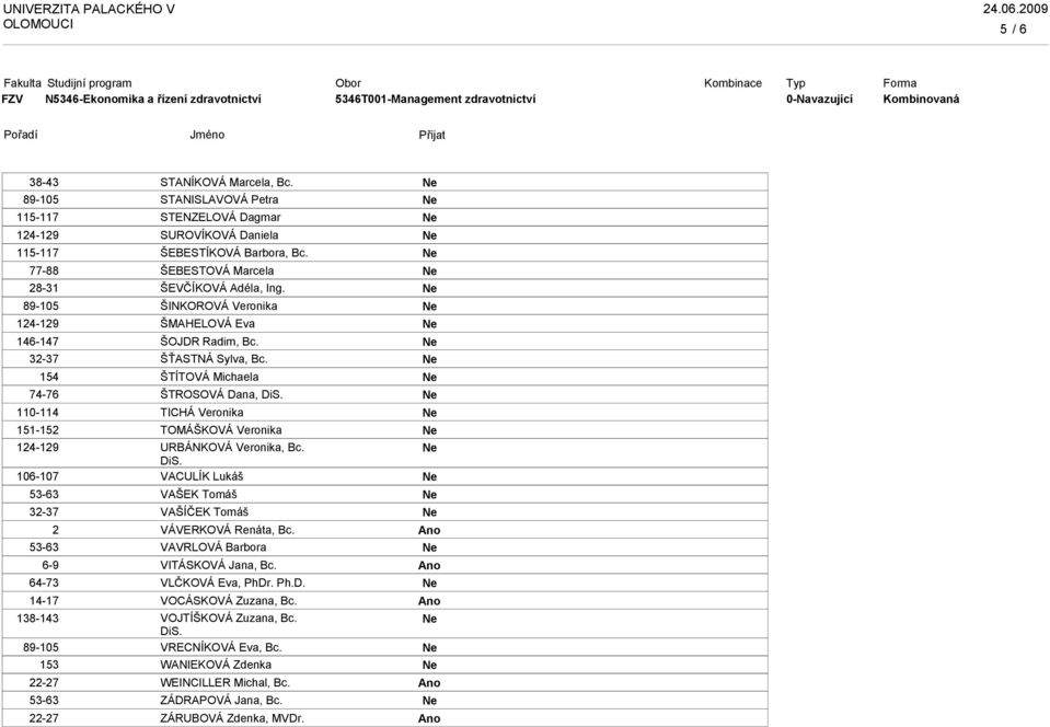 ŠINKOROVÁ Veronika ŠMAHELOVÁ Eva ŠOJDR Radim, Bc. ŠŤASTNÁ Sylva, Bc. ŠTÍTOVÁ Michaela ŠTROSOVÁ Dana, TICHÁ Veronika TOMÁŠKOVÁ Veronika URBÁNKOVÁ Veronika, Bc.