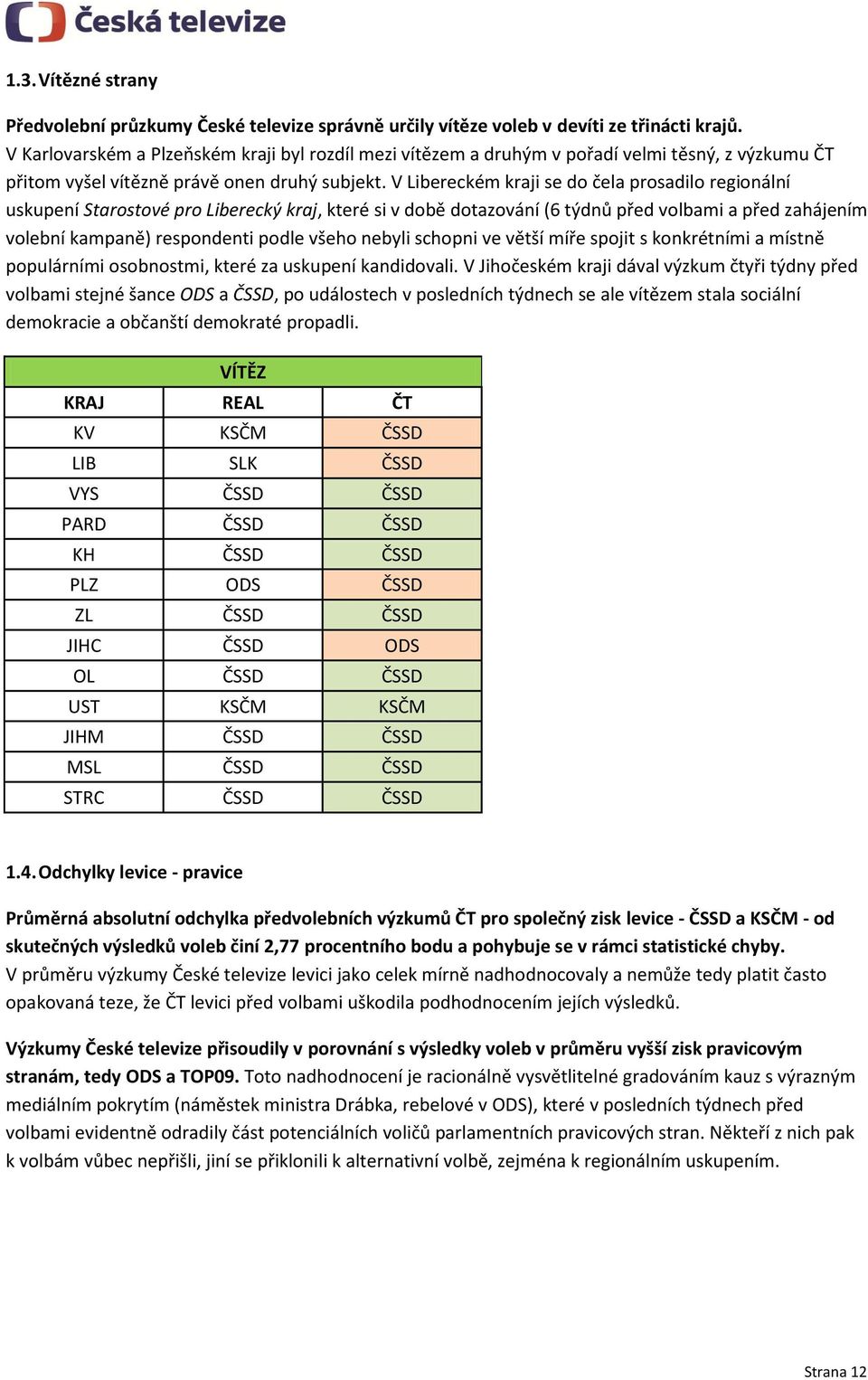 V Libereckém kraji se do čela prosadilo regionální uskupení Starostové pro Liberecký kraj, které si v době dotazování (6 týdnů před volbami a před zahájením volební kampaně) respondenti podle všeho