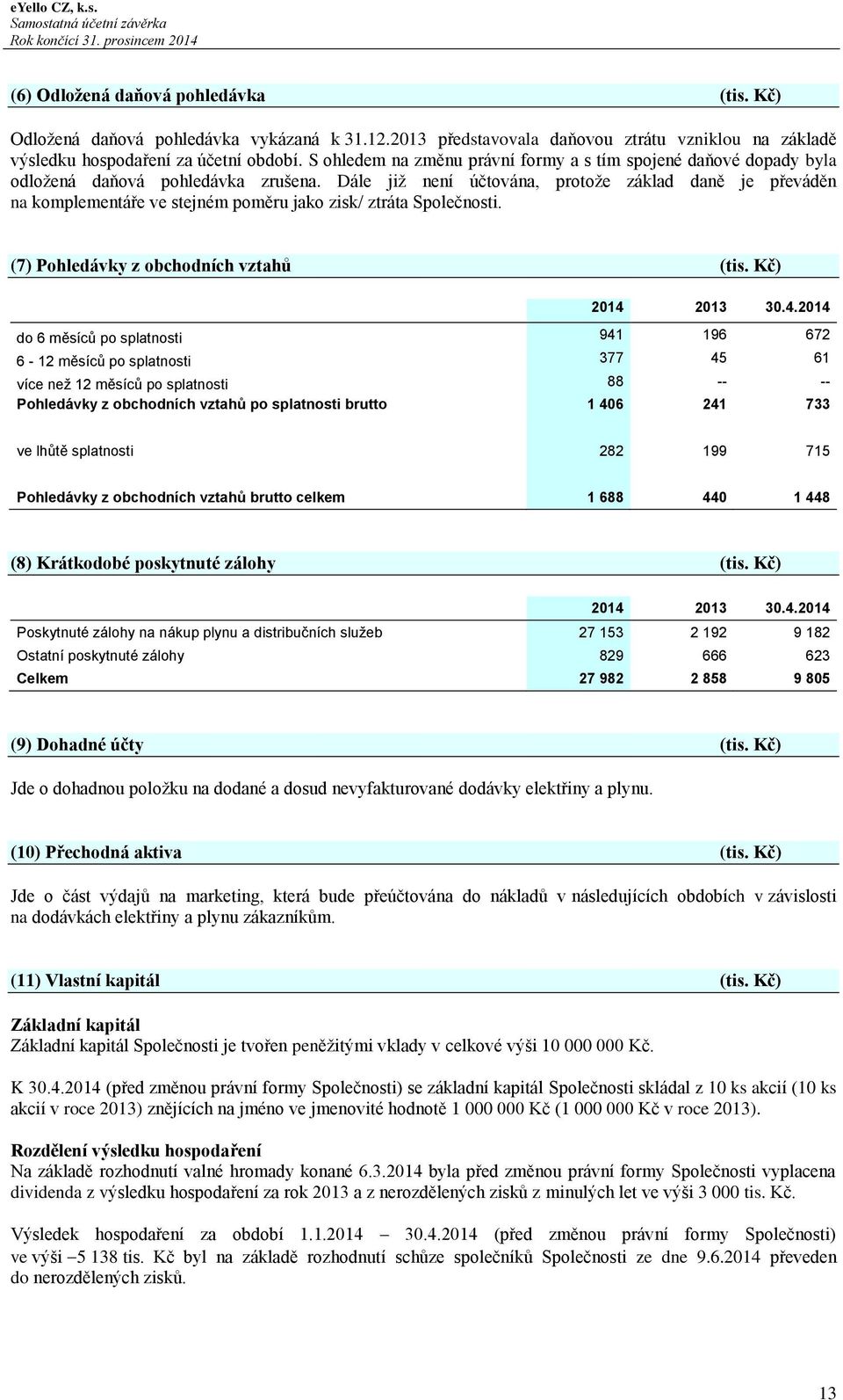 Dále již není účtována, protože základ daně je převáděn na komplementáře ve stejném poměru jako zisk/ ztráta Společnosti. (7) Pohledávky z obchodních vztahů (tis. Kč) 2014 