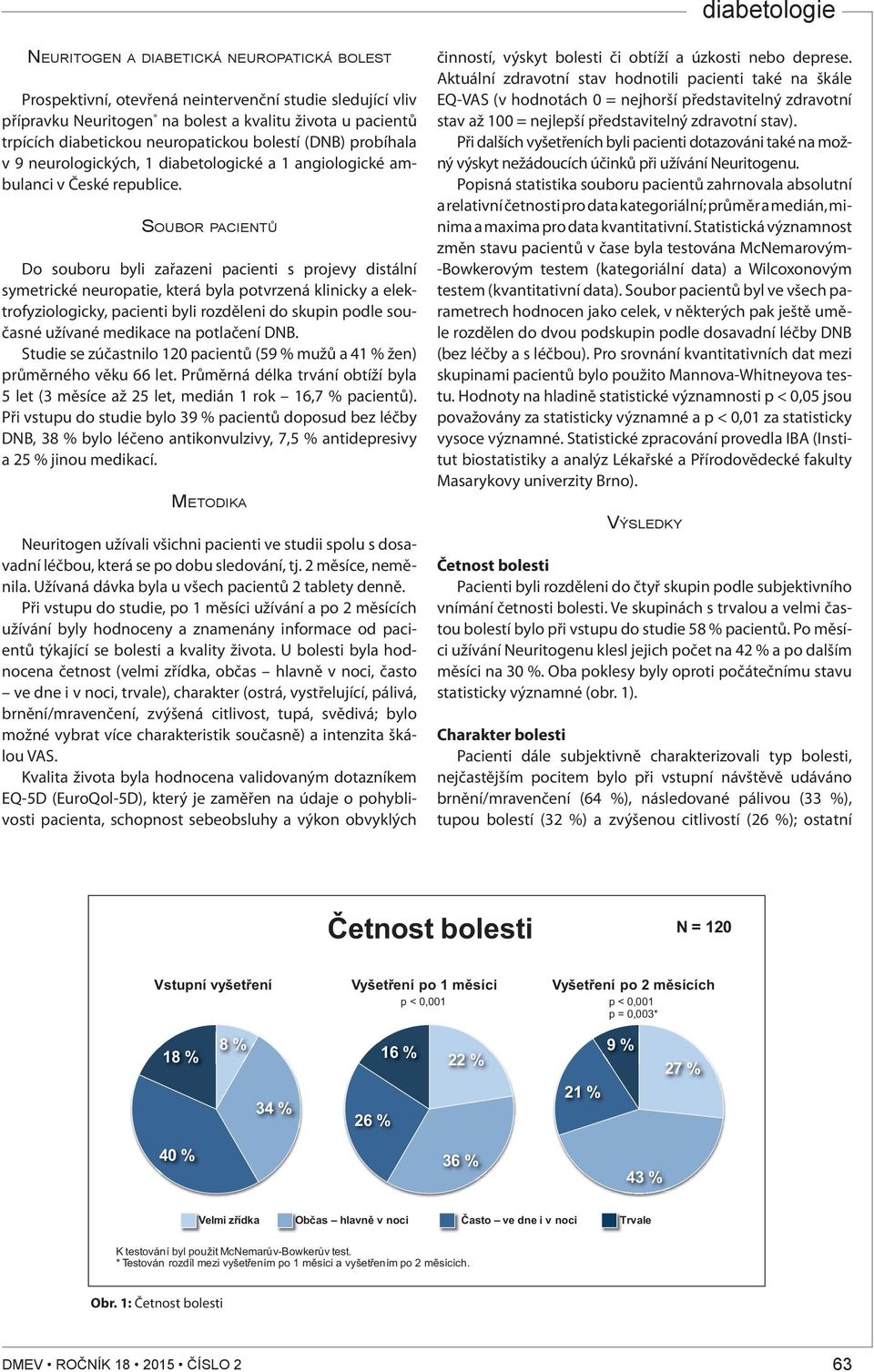 SOUBOR PACIENTŮ Do souboru byli zařazeni pacienti s projevy distální symetrické neuropatie, která byla potvrzená klinicky a elektrofyziologicky, pacienti byli rozděleni do skupin podle současné