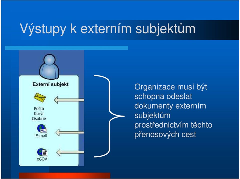 odeslat dokumenty externím