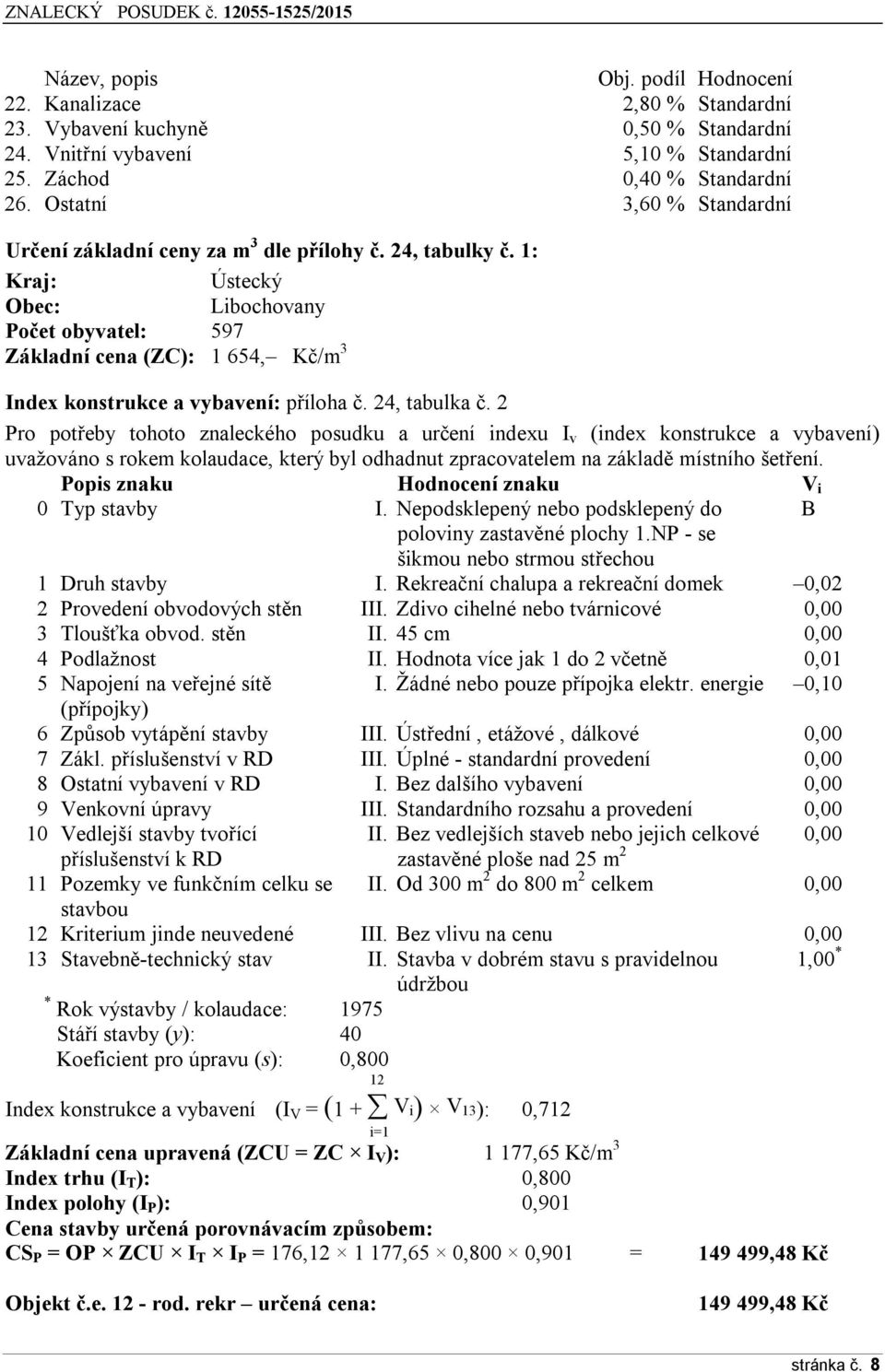1: Kraj: Ústecký Obec: Libochovany Počet obyvatel: 597 Základní cena (ZC): 1 654, Kč/m 3 Index konstrukce a vybavení: příloha č. 24, tabulka č.