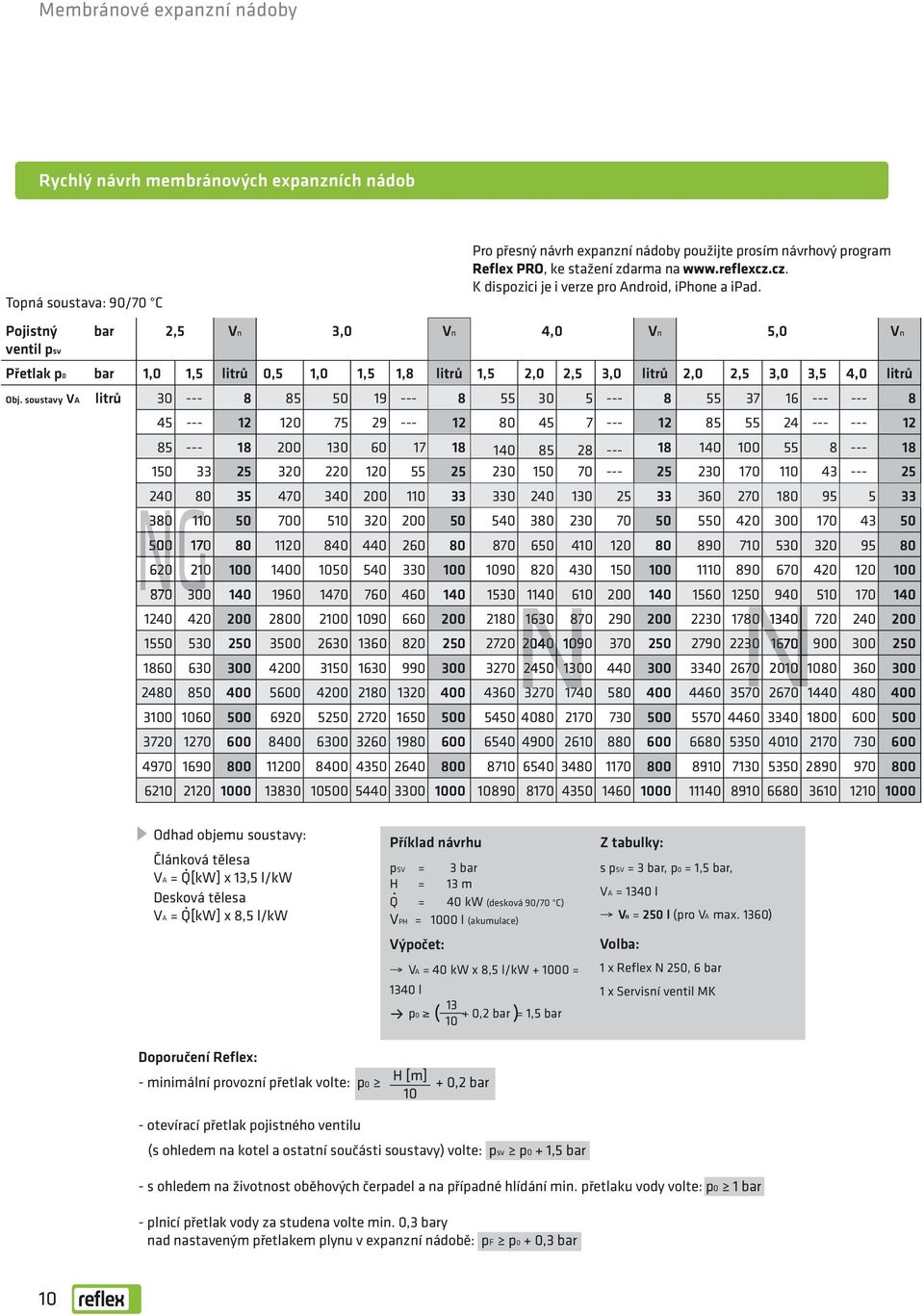 Pojistný bar 2,5 Vn 3,0 Vn 4,0 Vn 5,0 Vn ventil psv Přetlak p0 bar 1,0 1,5 litrů 0,5 1,0 1,5 1,8 litrů 1,5 2,0 2,5 3,0 litrů 2,0 2,5 3,0 3,5 4,0 litrů Obj.