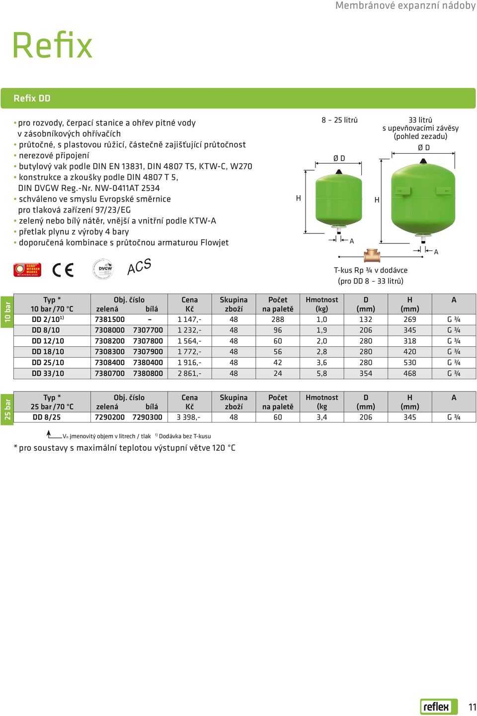 NW-0411AT 2534 scváleno ve smyslu Evropské směrnice pro tlaková zařízení 97/23/EG zelený nebo bílý nátěr, vnější a vnitřní podle KTW-A přetlak plynu z výroby 4 bary doporučená kombinace s průtočnou