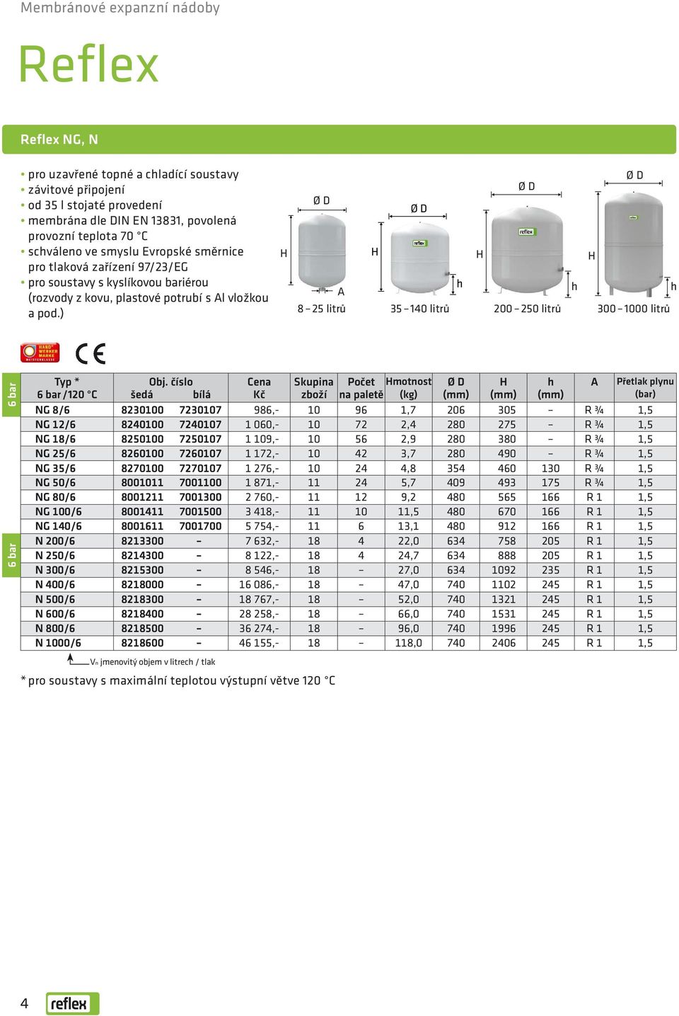 ) A 8 25 litrů 35 140 litrů 200 250 litrů 300 1000 litrů 6 bar 6 bar Typ * Obj.