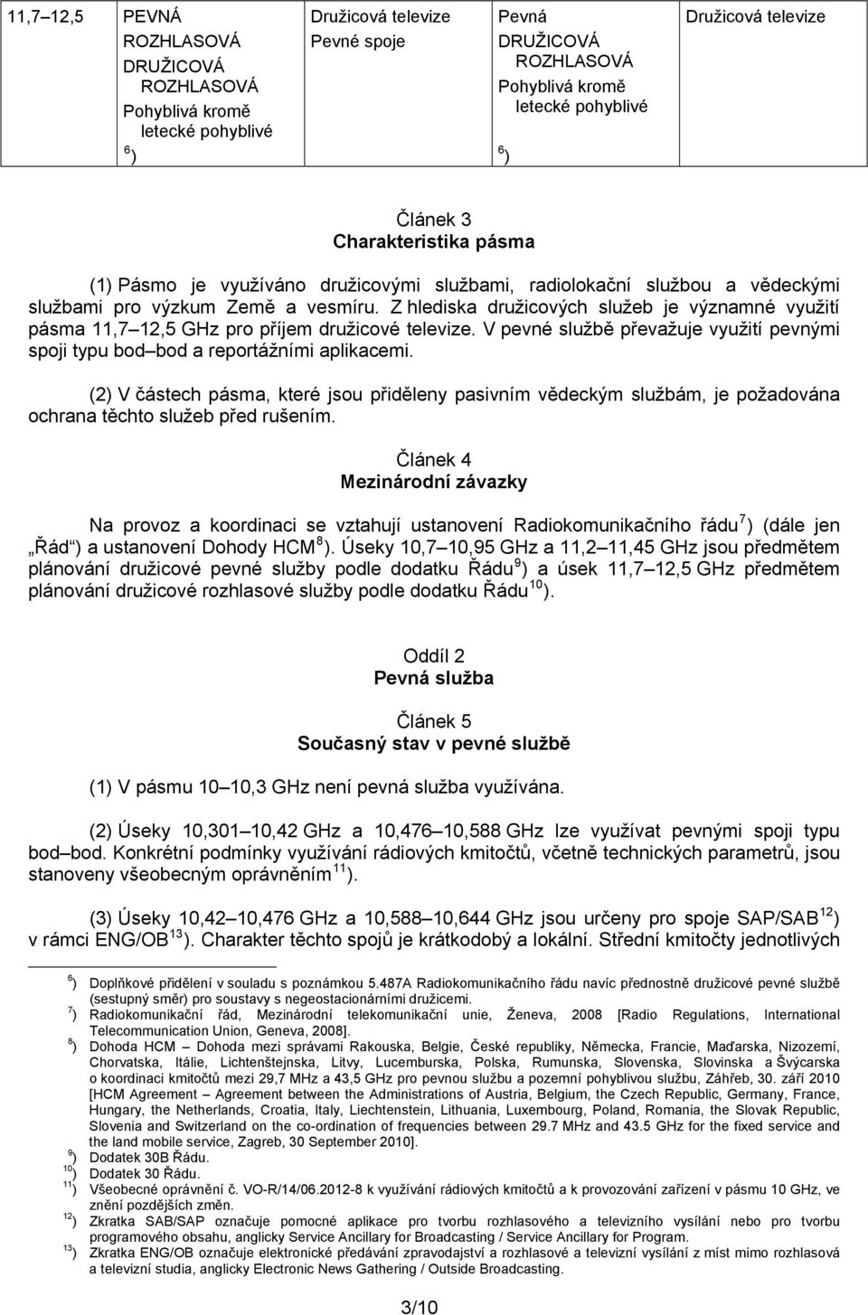 Z hlediska družicových služeb je významné využití pásma 11,7 12,5 GHz pro příjem družicové televize. V pevné službě převažuje využití pevnými spoji typu bod bod a reportážními mi.