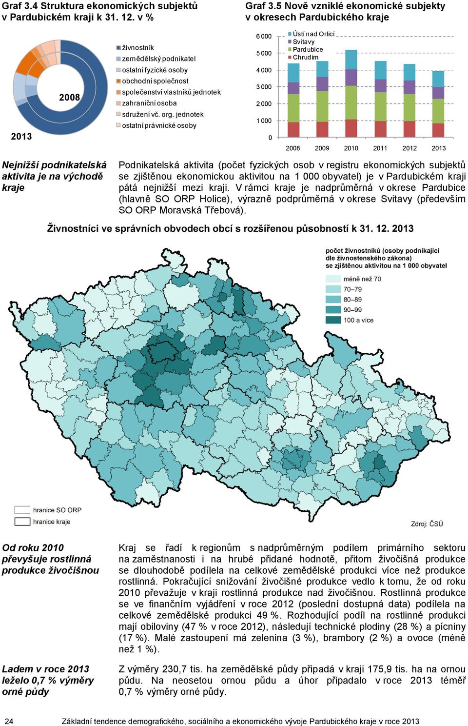 2 sdružení vč. org.