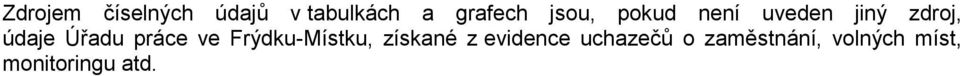 práce ve Frýdku-Místku, získané z evidence