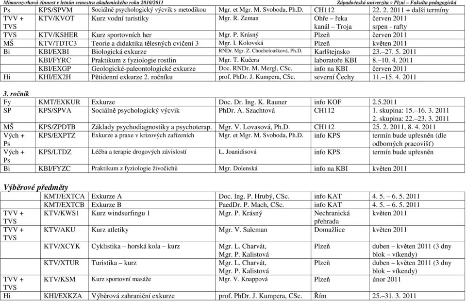 Kolovská Plzeň květen 2011 Bi KBI/EXBI Biologická exkurze RNDr. Mgr. Z. Chocholoušková, Ph.D. Karlštejnsko 23. 27. 5. 2011 KBI/FYRC Praktikum z fyziologie rostlin Mgr. T. Kučera laboratoře KBI 8. 10.