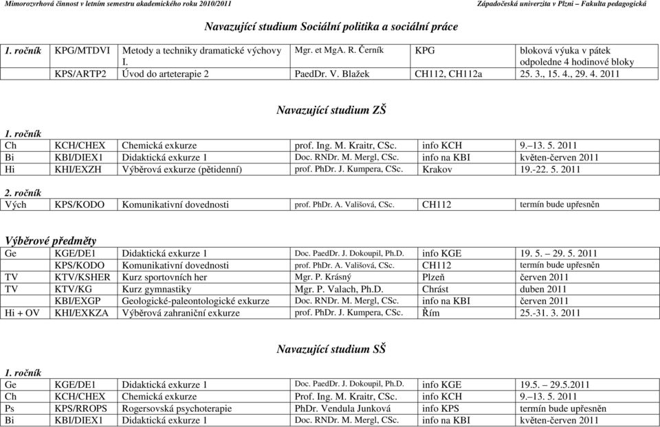 2011 Bi KBI/DIEX1 Didaktická exkurze 1 Doc. RNDr. M. Mergl, CSc. info na KBI květen-červen 2011 Hi KHI/EXZH Výběrová exkurze (pětidenní) prof. PhDr. J. Kumpera, CSc. Krakov 19.-22. 5. 2011 2.