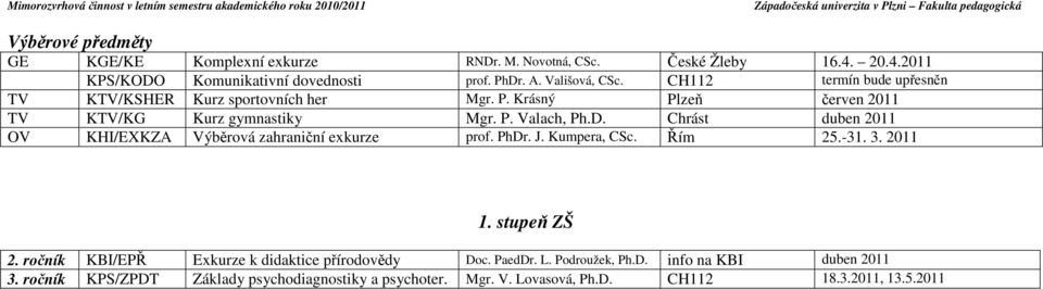 Chrást duben 2011 OV KHI/EXKZA Výběrová zahraniční exkurze prof. PhDr. J. Kumpera, CSc. Řím 25.-31. 3. 2011 1. stupeň ZŠ 2.