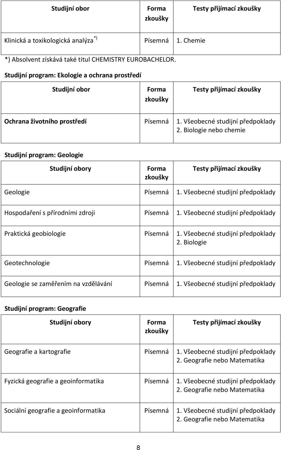 Biologie nebo chemie Studijní program: Geologie Testy přijímací Geologie Hospodaření s přírodními zdroji Praktická geobiologie 2.