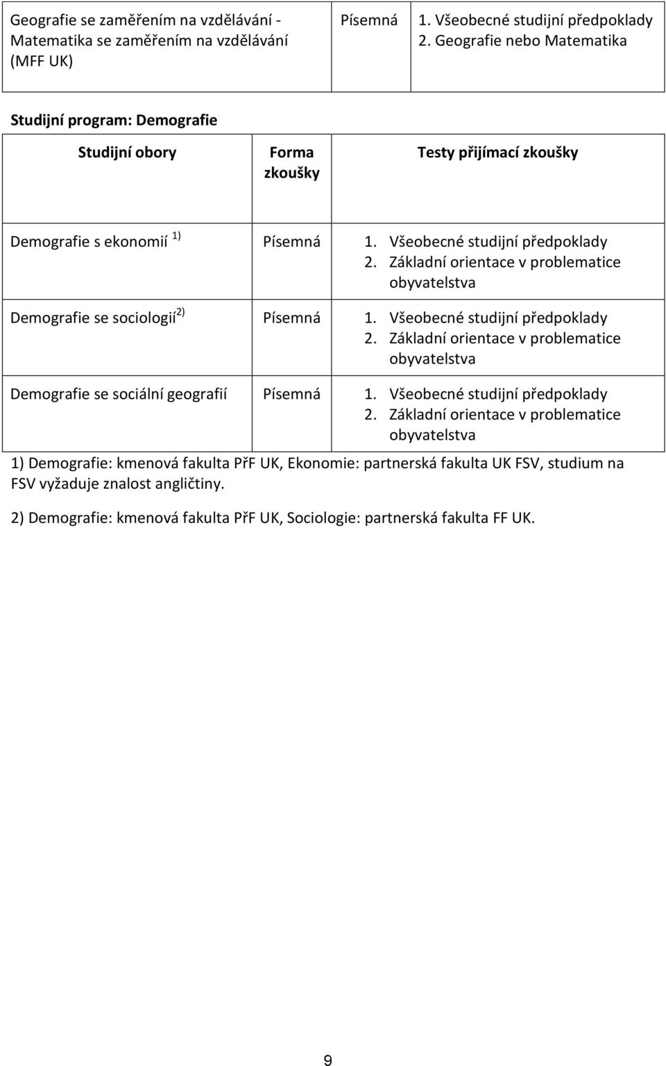 Základní orientace v problematice obyvatelstva Demografie se sociologií 2) 2.