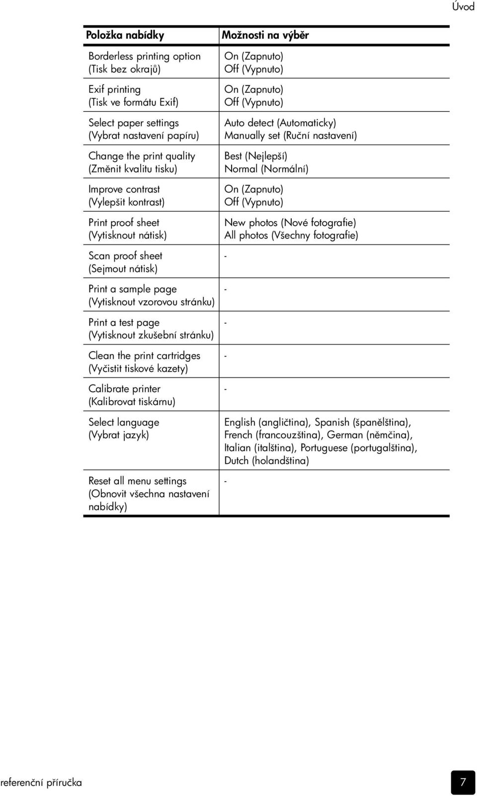sample page (Vytisknout vzorovou stránku) Print a test page (Vytisknout zkušební stránku) Clean the print cartridges (Vyčistit tiskové kazety) Calibrate printer (Kalibrovat tiskárnu) Select language