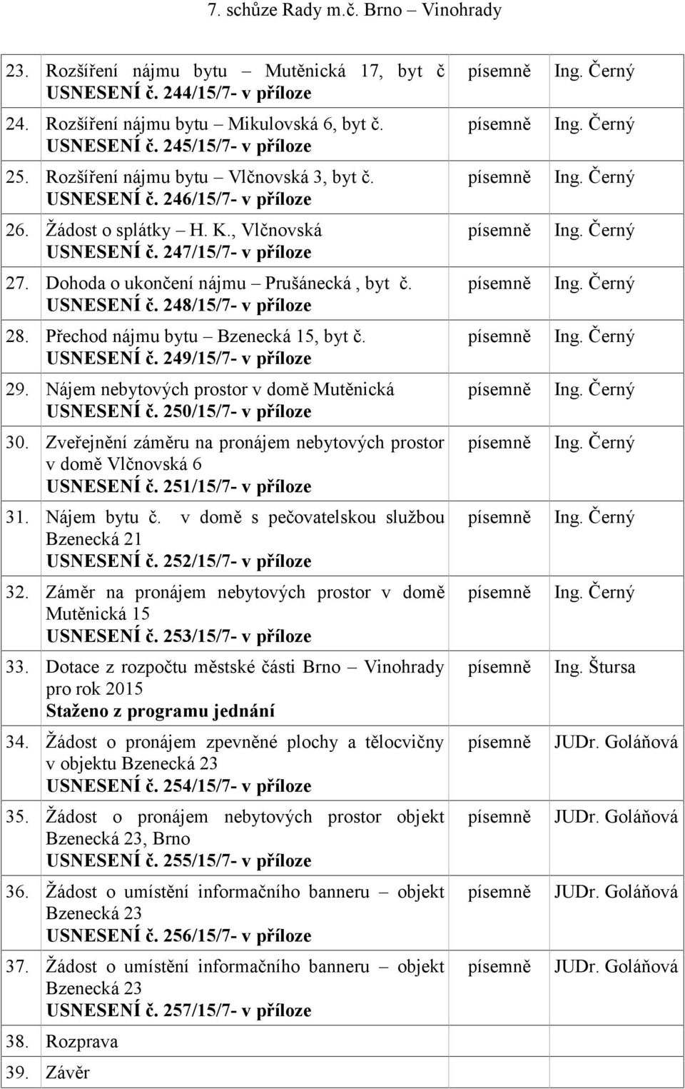 Přechod nájmu bytu Bzenecká 15, byt č. USNESENÍ č. 249/15/7- v příloze 29. Nájem nebytových prostor v domě Mutěnická USNESENÍ č. 250/15/7- v příloze 30.