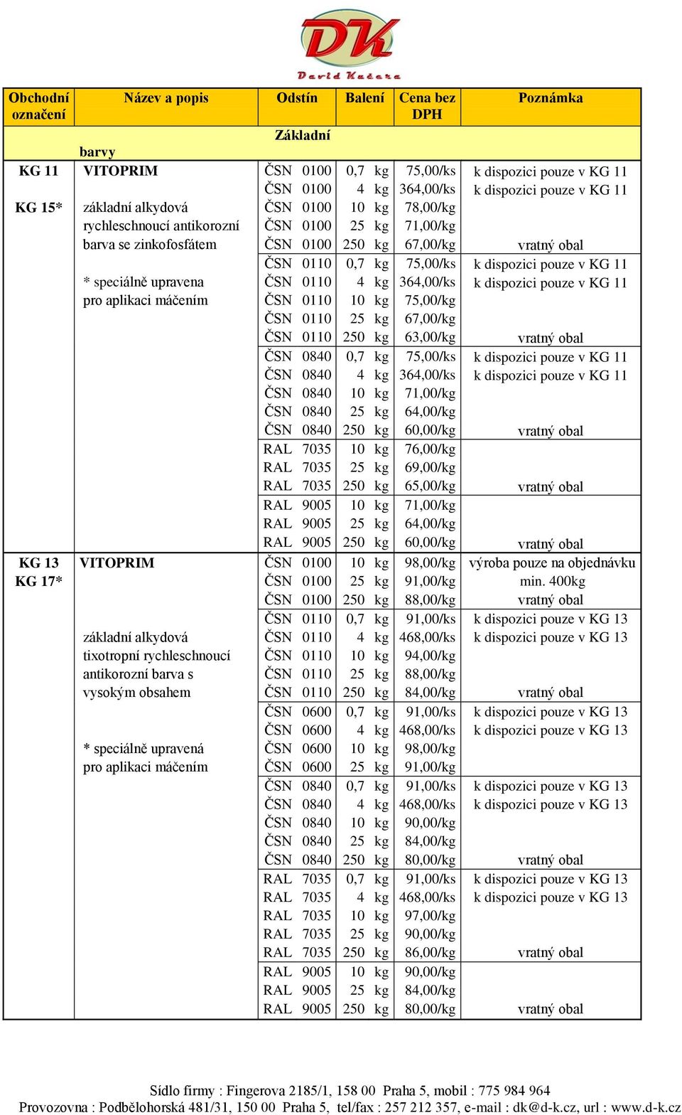 pouze v KG 11 * speciálně upravena ČSN 0110 4 kg 364,00/ks k dispozici pouze v KG 11 pro aplikaci máčením ČSN 0110 10 kg 75,00/kg ČSN 0110 25 kg 67,00/kg ČSN 0110 250 kg 63,00/kg vratný obal ČSN 0840