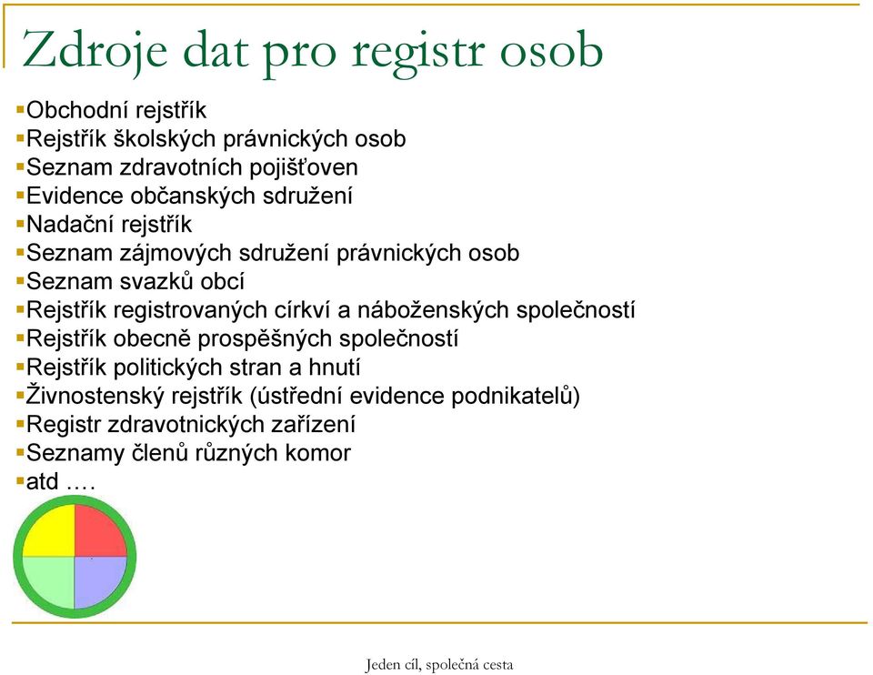 registrovaných církví a náboženských společností Rejstřík obecně prospěšných společností Rejstřík politických stran a