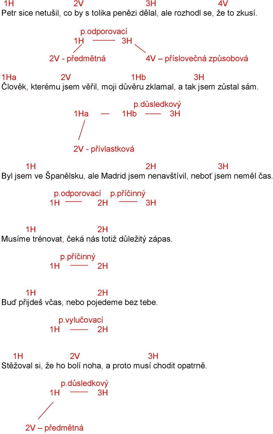 odporovací 1H 3H 2V - předmětná 4V příslovečná způsobová 1Ha 2V 1Hb 3H Člověk, kterému jsem věřil, moji důvěru zklamal, a tak jsem zůstal sám. p.důsledkový 1Ha 1Hb 3H 2V - přívlastková 1H 2H 3H Byl jsem ve Španělsku, ale Madrid jsem nenavštívil, neboť jsem neměl čas.