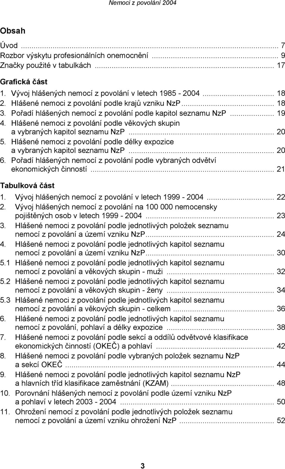 Hlášené nemoci z povolání podle věkových skupin a vybraných kapitol seznamu NzP... 20 5. Hlášené nemoci z povolání podle délky expozice a vybraných kapitol seznamu NzP... 20 6.