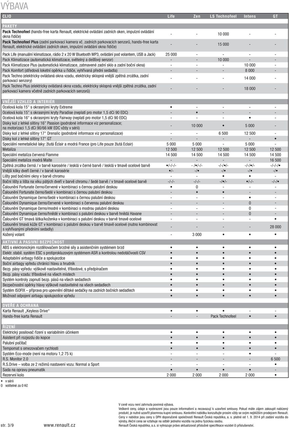 zadních parkovacích senzorů, hands-free karta Renault, elektrické ovládání zadních oken, impulzní ovládání okna řidiče) - - 10 000 - - - - 15 000 - - Pack Life (manuální klimatizace, rádio 2 x 20 W