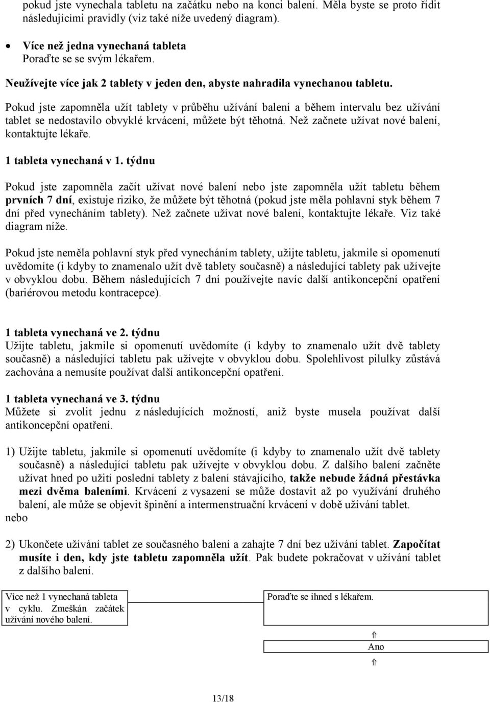 Pokud jste zapomněla užít tablety v průběhu užívání balení a během intervalu bez užívání tablet se nedostavilo obvyklé krvácení, můžete být těhotná. Než začnete užívat nové balení, kontaktujte lékaře.