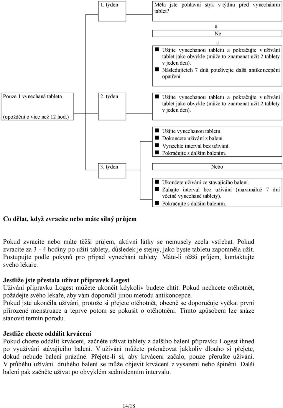 týden Užijte vynechanou tabletu a pokračujte v užívání tablet jako obvykle (může to znamenat užít 2 tablety v jeden den). (opoždění o více než 12 hod.) Užijte vynechanou tabletu.