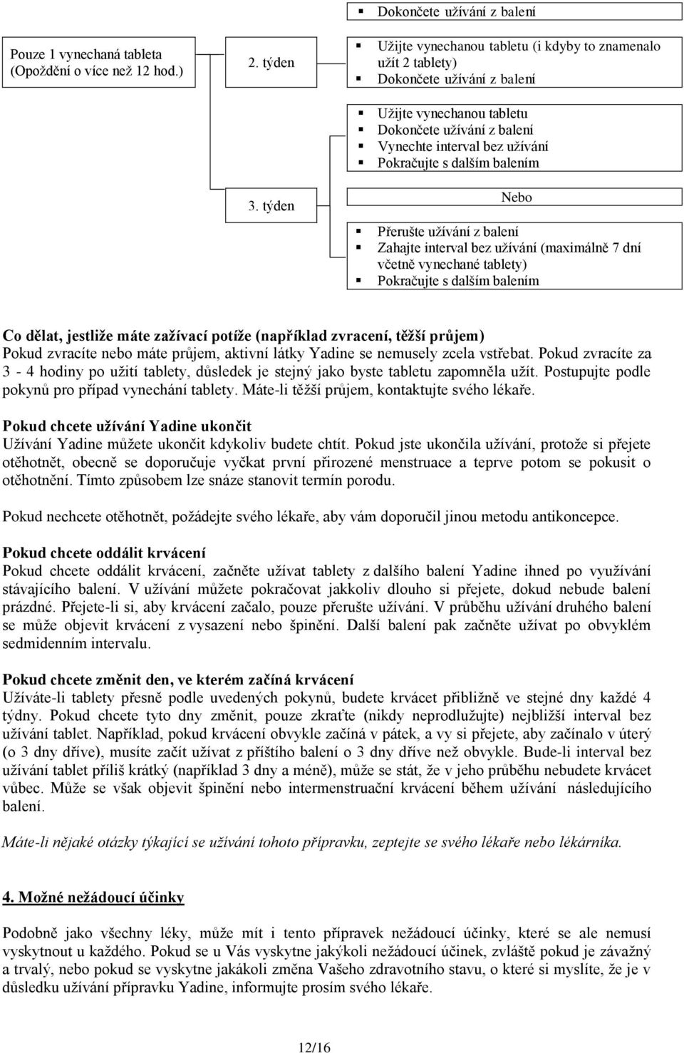 užívání Pokračujte s dalším balením Nebo Přerušte užívání z balení Zahajte interval bez užívání (maximálně 7 dní včetně vynechané tablety) Pokračujte s dalším balením Co dělat, jestliže máte zažívací