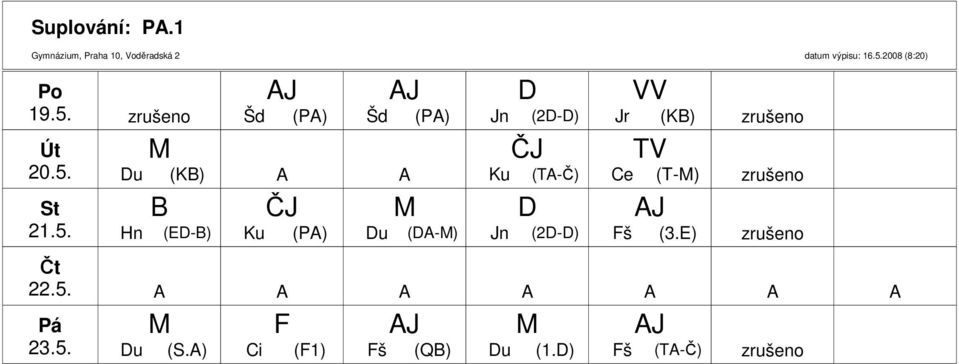 (PA) u (A-) Jn (2-) Ku (TA-Č) Jn (2-) Jr (K)