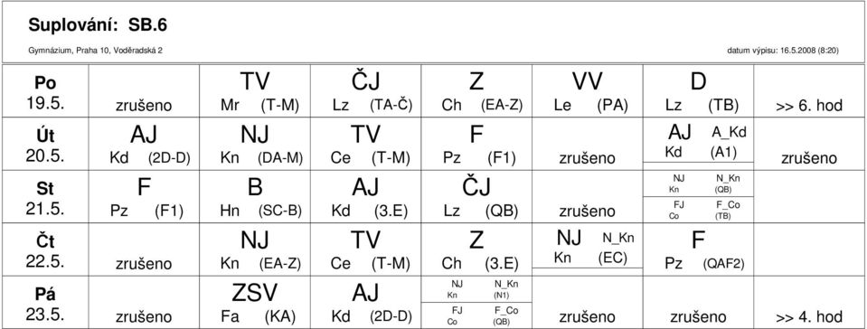 Lz (TA-Č) Ce (T-) Kd (3.