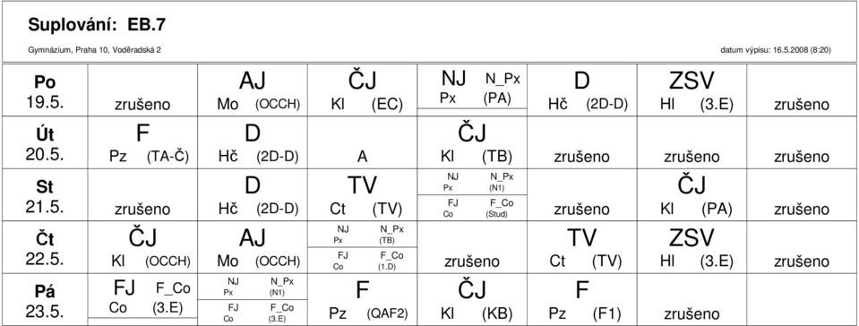 E) Kl (EC) A Ct () Px N_Px (T) Px N_Px (PA) J _Co Co (1.