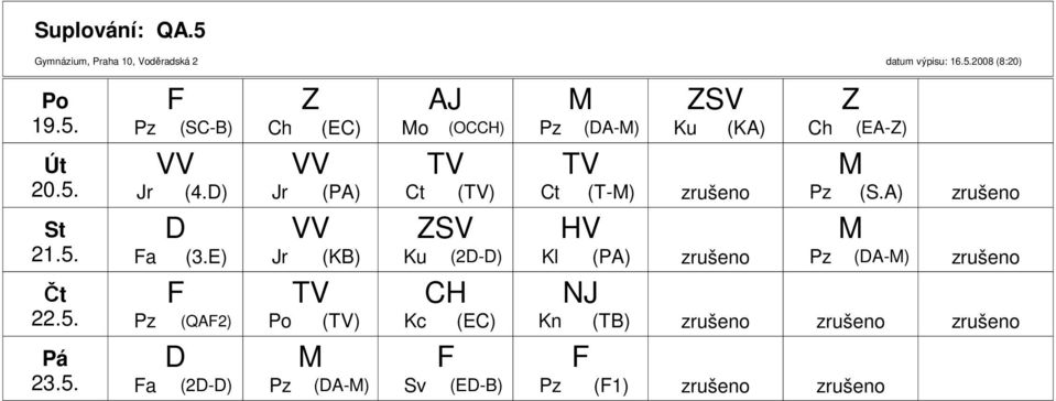 (2-) Kc (EC) Sv (E-) Z Pz (A-) Ku (KA) Ch (EA-Z) Ct (T-) zrušeno Pz